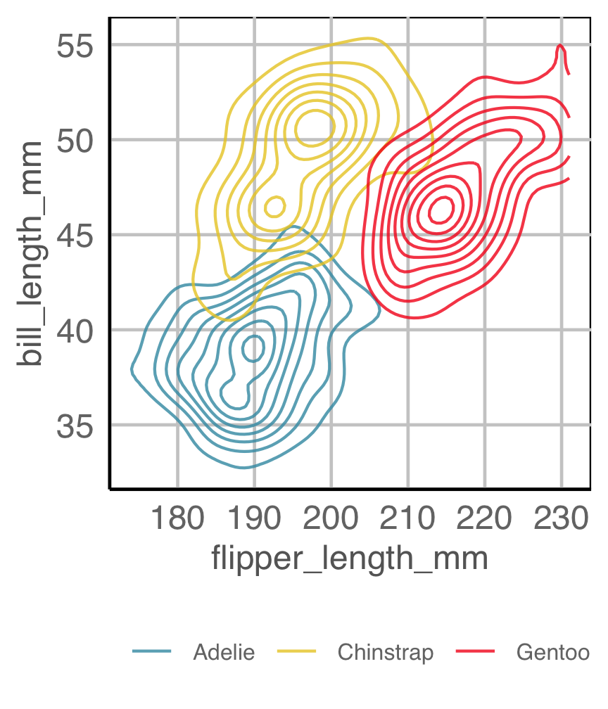 Creating Data Plots For Effective Decision Making Using Statistical Creating Data Plots For Effective Decision Making Using Statistical